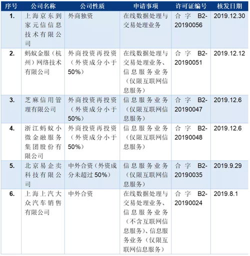 北京市環(huán)球律師事務(wù)所關(guān)于第一類(lèi)增值電信業(yè)務(wù)的解析