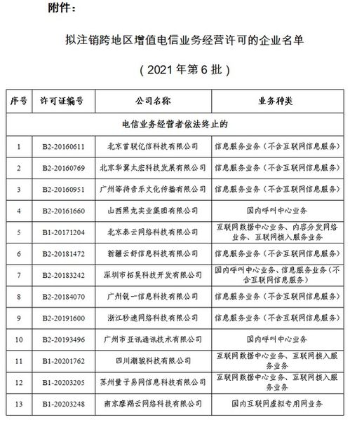 工信部擬注銷(xiāo)13家企業(yè)跨地區(qū)增值電信業(yè)務(wù)經(jīng)營(yíng)許可