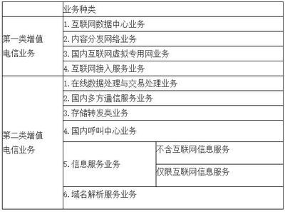 增值電信業務經營許可證有效期到期辦理續期相關規定