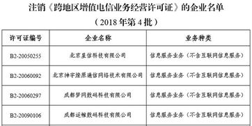 關于擬注銷北京星信科技等14家企業跨地區增值電信業務經營許可的公示